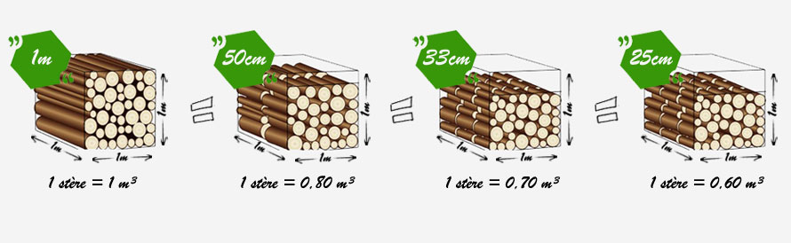 Quantité de bois sec dans un stère Quantité de bois sec dans un stère